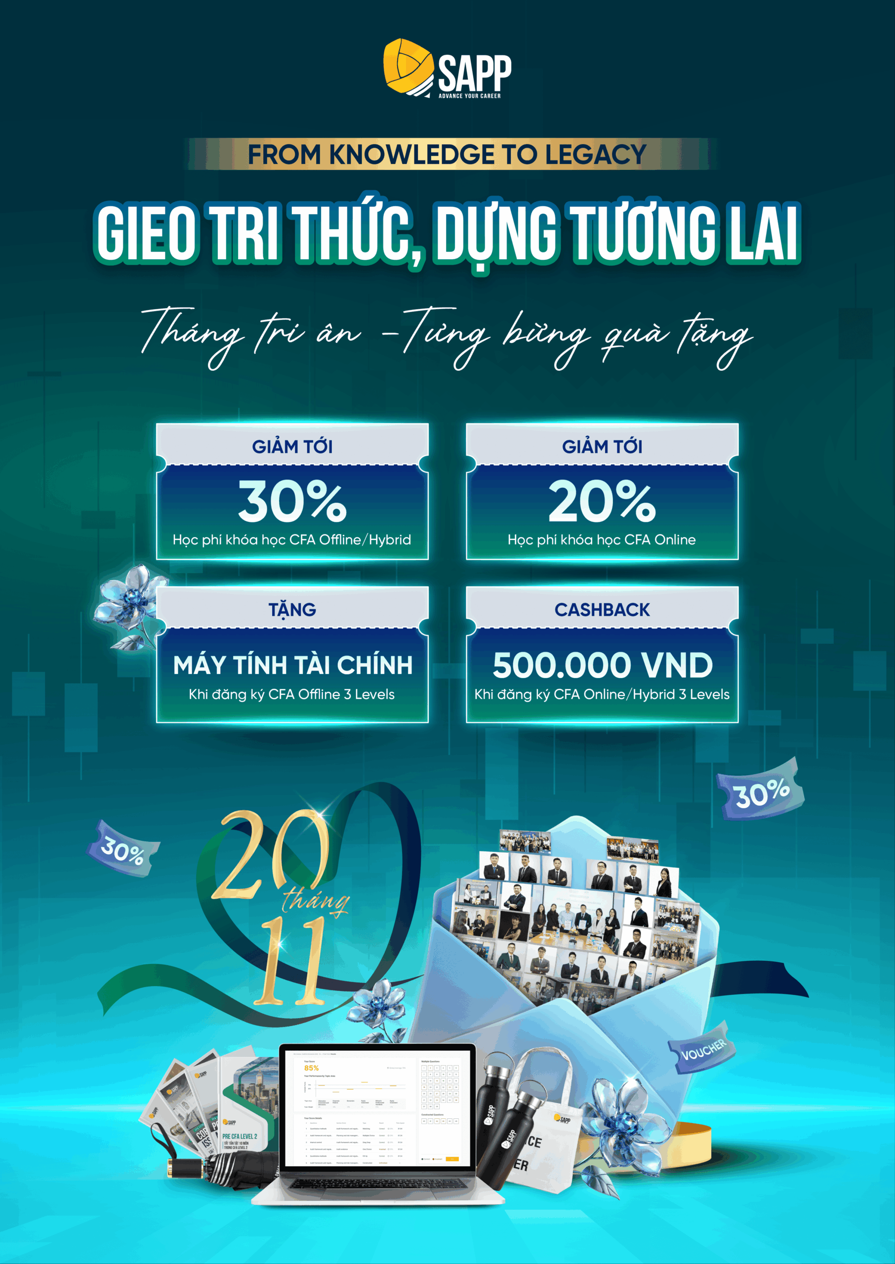 Khóa học CFA Online